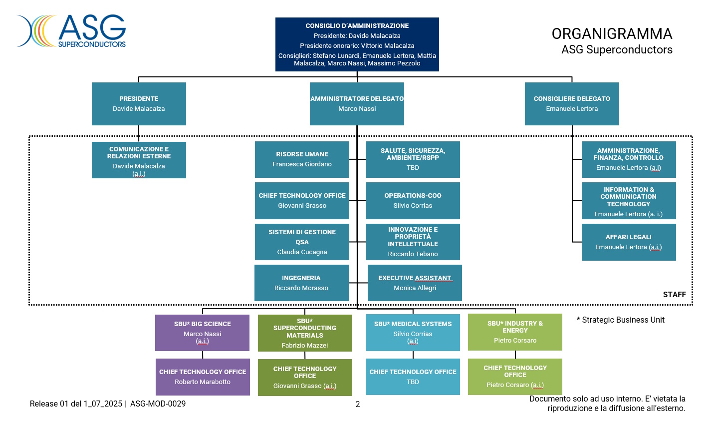 CORPORATE GOVERNANCE
